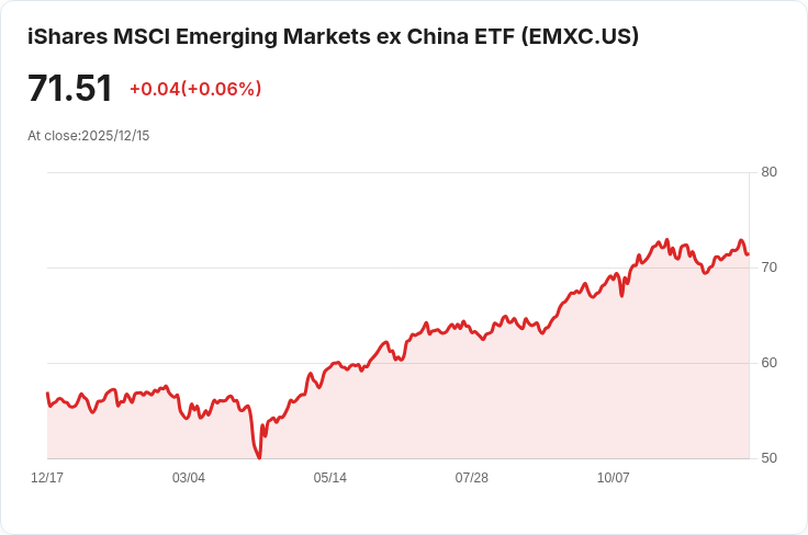 iShares MSCI新興市場ETF宣佈每半年派息$1.3357,吸引投資者關注!