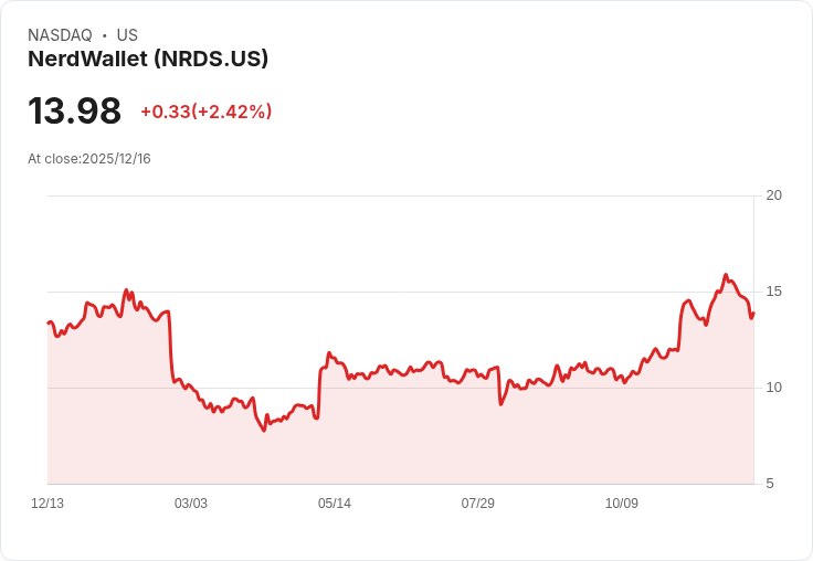 美國股市多家金融科技公司斥資擴大購回庫藏股,展現資本運作新風向