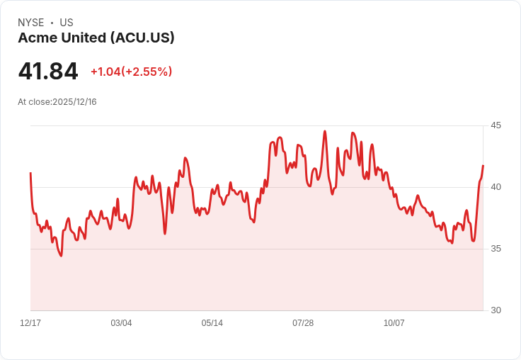 Acme United 宣佈每股 $0.16 股息，投資者持續受惠！
