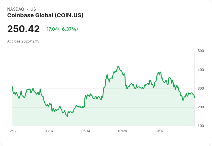 Coinbase推進預測市場恐引發「自我掠奪」風險，Mizuho警告前景堪憂！