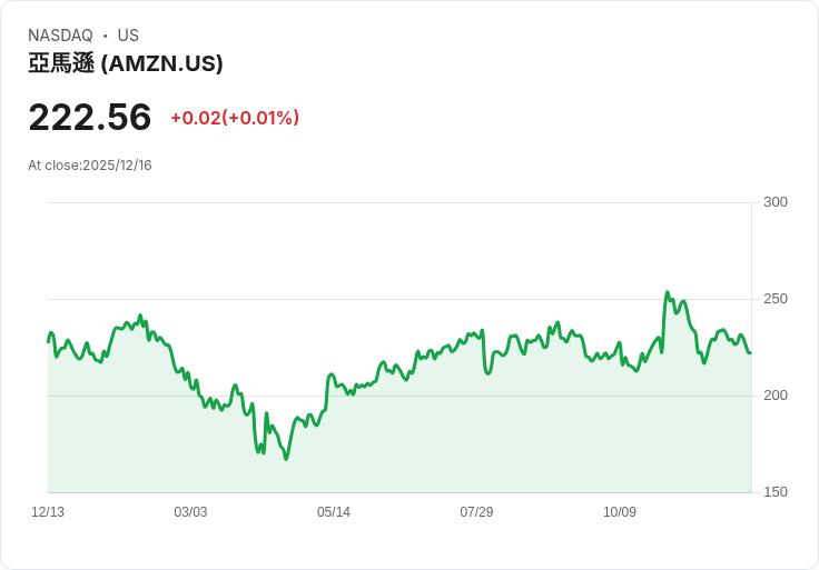 通膨風暴未至,美國關鍵數據揭密!川普關稅效應有限,消費者迎來新經濟格局