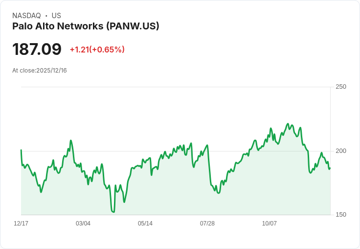 競爭力提升!Palo Alto Networks 收購 CyberArk,J.P. Morgan 看好未來潛力