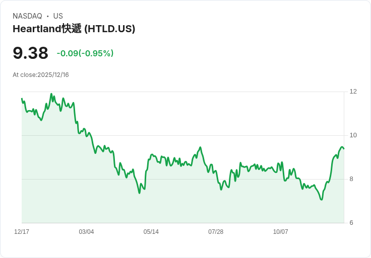 心臟地帶快遞宣佈每股派息0.02美元,穩定回報持續吸引投資者!