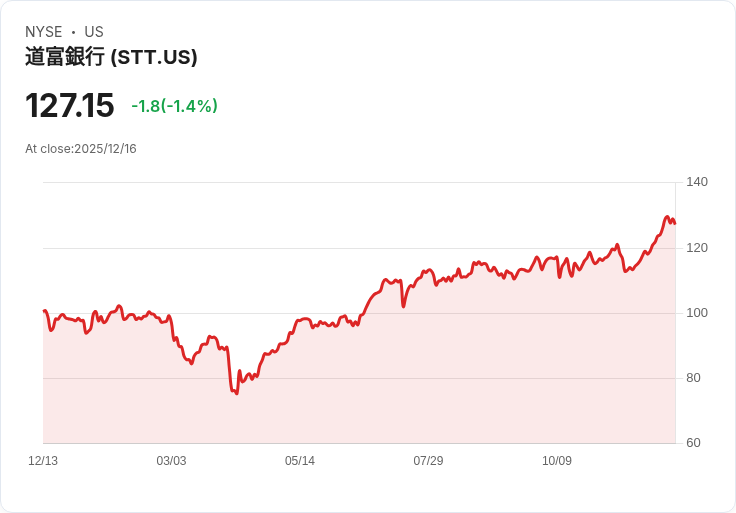 加密貨幣大回檔後迎來主流時代？三大驅動因素、潛在展望深入解析