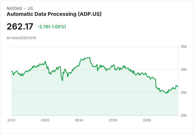 薪資處理巨頭ADP穩健增長再創新高，成為科技股中的「股息王」