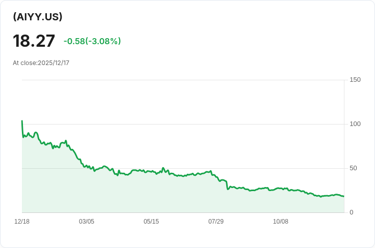 YieldMax AI選擇權收益策略ETF 宣佈每股$0.2752的週息，投資者注意！