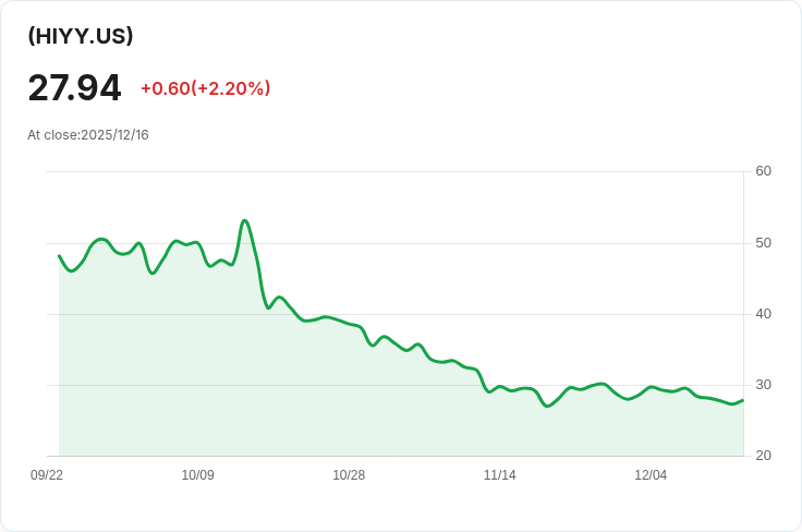 YieldMax HIMS選擇權收益策略ETF宣佈每股$0.2333的週配息，投資者注意！
