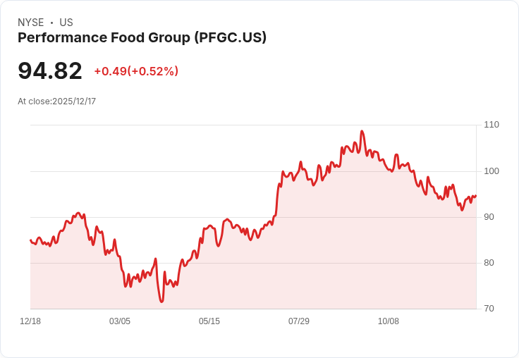 美食業巨頭領導交接！Scott McPherson 將於2026年接任Performance Food CEO