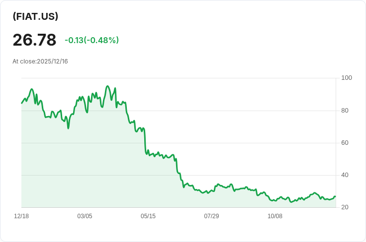 YieldMax™短期COIN選擇權收益策略ETF宣佈每股$0.4051的週息