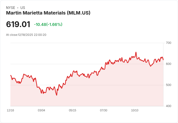 建設材料產業進入新一波分化競賽：Martin Marietta、Vulcan 勝出，Amrize挑戰在即