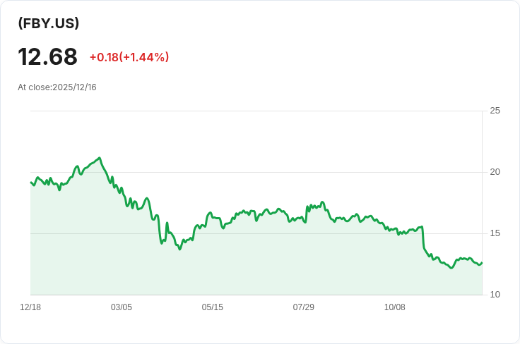 YieldMax™ META選擇權收益策略ETF宣佈每股$0.0756的週息，投資者注意！