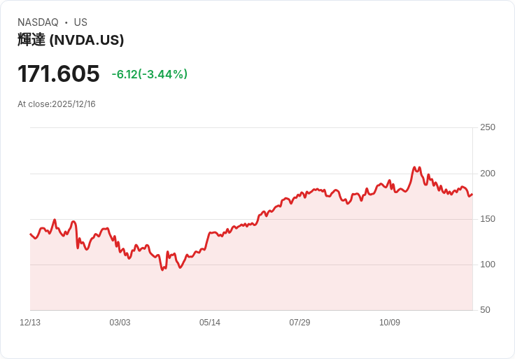 AI晶片決戰：Nvidia與AMD爭霸，華為新局山雨欲來
