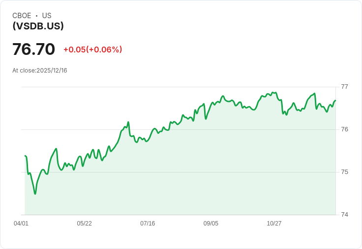 Vanguard短期債券ETF宣佈每股分配$0.4347,投資者獲利可期!