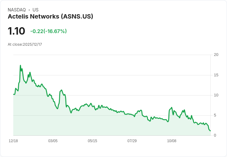 VITEC與Actelis Networks攜手推出IPTV解決方案，革新RF專用基礎設施！