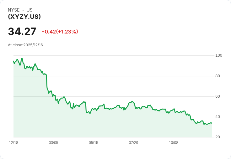 YieldMax XYZ選擇權收益策略ETF宣佈每股派息$0.359,投資者喜迎利好訊息!