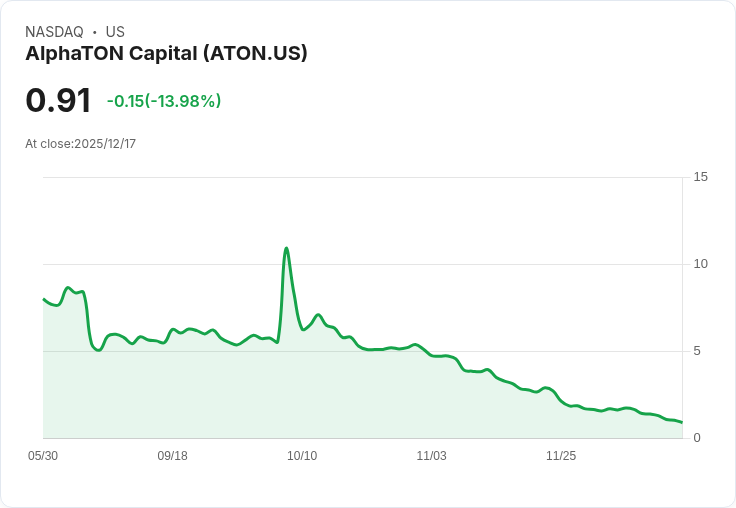 AlphaTON Capital:以超值價格捕捉Telegram經濟的最佳機會!