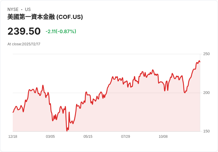 信用卡淨核銷激增，拖欠情況微幅變化：11月信用脈動報告揭示風險訊號