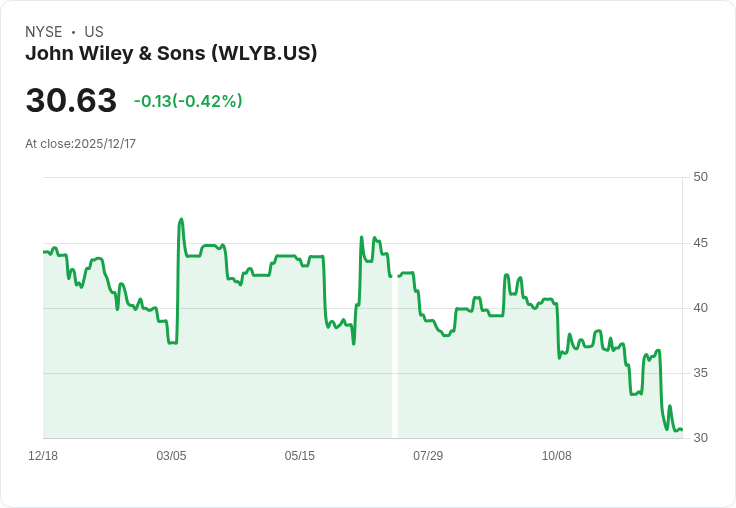 約翰·威利與子公司宣佈每股$0.355的季度股息,投資者歡欣鼓舞!
