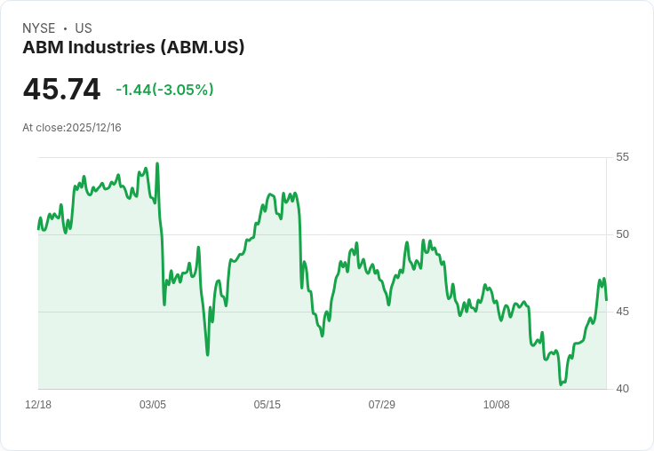 ABM Industries 2026年目標有機營收增長3％-4％，併購WGNSTAR擴大半導體市場影響力