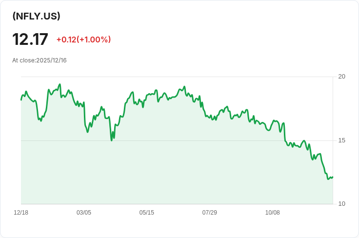 YieldMax™ NFLX選擇權收益策略ETF 宣佈每股$0.0495的週期性股息，投資者注意！