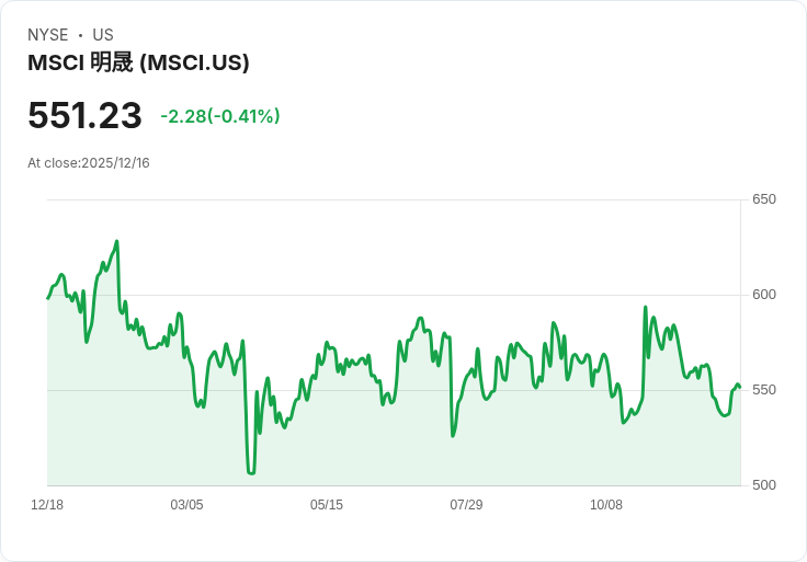 百萬富翁基金經理羅恩·巴倫讚揚被低估財務股 新任CEO可比傑米·戴蒙