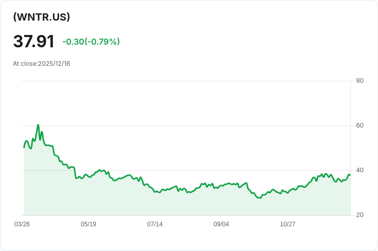 YieldMax MSTR短期選擇權收益策略ETF宣佈每股$0.6313的現金股利！