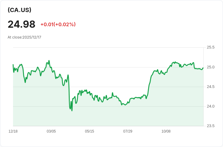布瑞吉馬克房地產服務宣佈每股派息CAD 0.1125,持續穩定回報!
