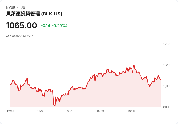 億萬富翁雷·達裡奧攜手邁克爾·戴爾支援特朗普帳戶，捐款助力平等機會！