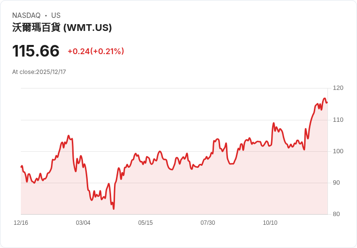 美國中小企業陷高利貸泥沼:新關稅推力槓桿,商業夢碎生存危機