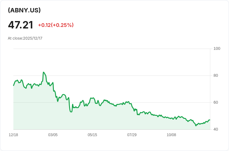 YieldMax™ ABNB選擇權收益策略ETF 宣佈每股$0.3188的週息