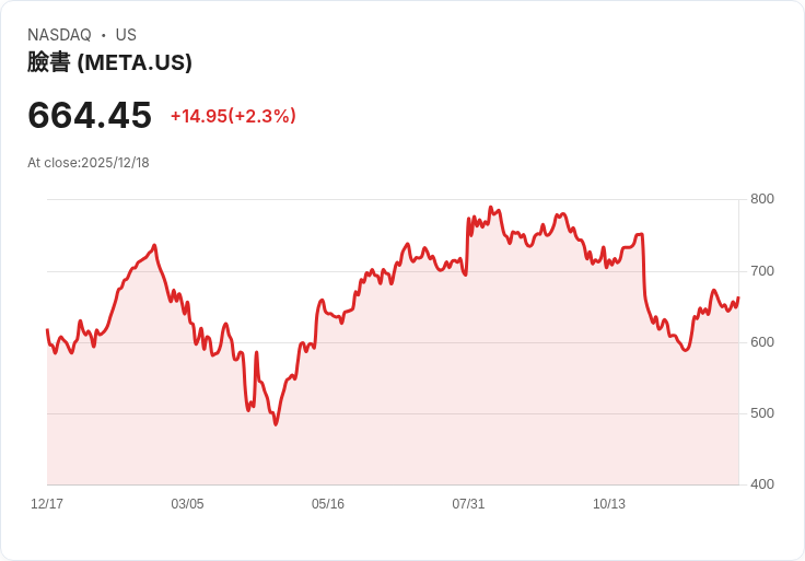 美國退休金改革迫在眉睫：Blockchain握新世代資產分配鑰匙