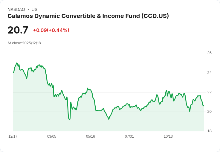 美債ETF與可轉債基金迎來年末配息升溫，高息穩健配置受熱議