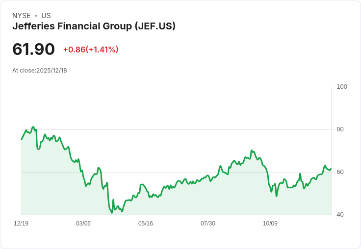 Jefferies啟動美國抵押貸款金融業覆蓋，規模成為復甦關鍵！