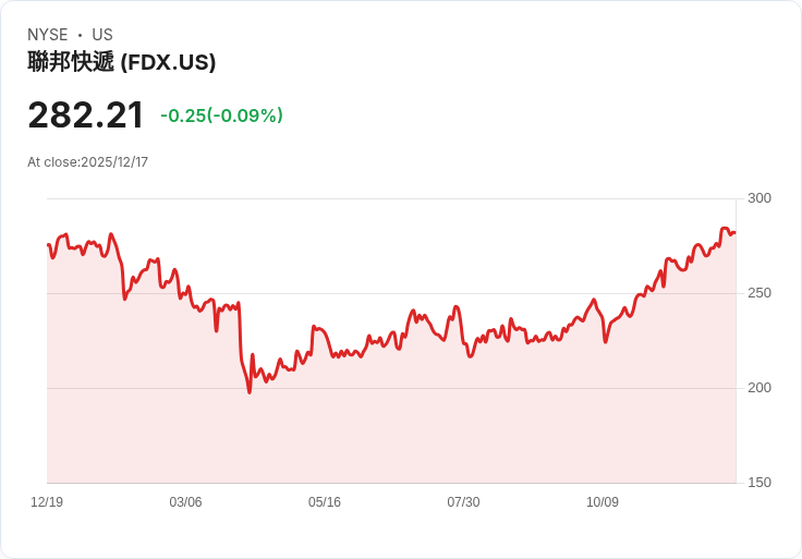 FedEx 第二季財報亮眼！每股收益超預期，營收強勁增長引發市場關注
