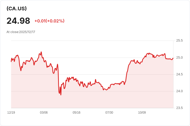 NBI國際股票ETF宣佈每股派息CAD 1.462!投資者必看