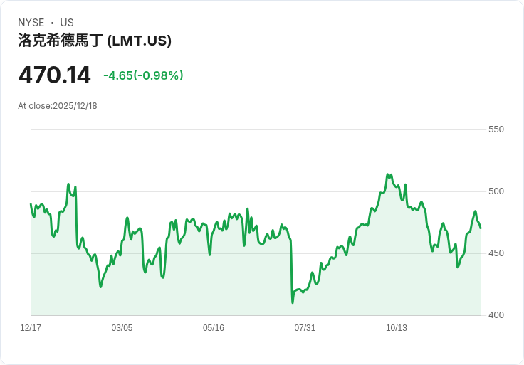 台美安全聯盟升級：美批准111億美元新軍售案，台灣多層防禦布局備戰未來