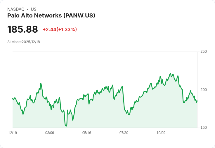 Palo Alto Networks 與 Google Cloud 簽署數十億美元合作協議,強化AI安全防護!