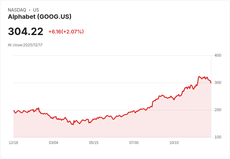 矽谷巨頭掀起AI雲端爭霸戰！從能源到資安全方位布局，美股科技新勢力浮現