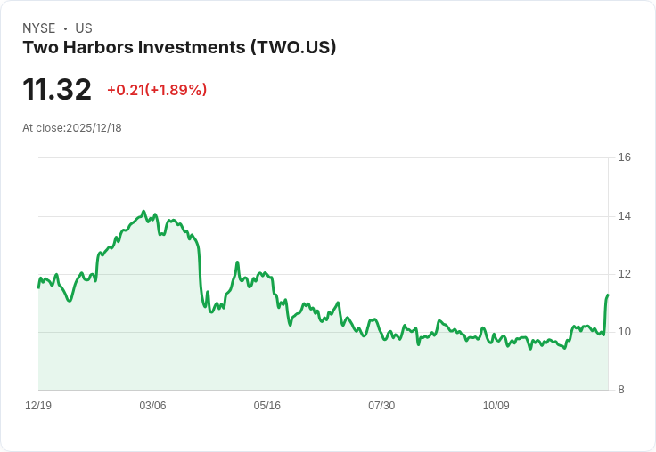 兩河投資公司宣佈每股$0.5078的季度股息，吸引投資者目光！