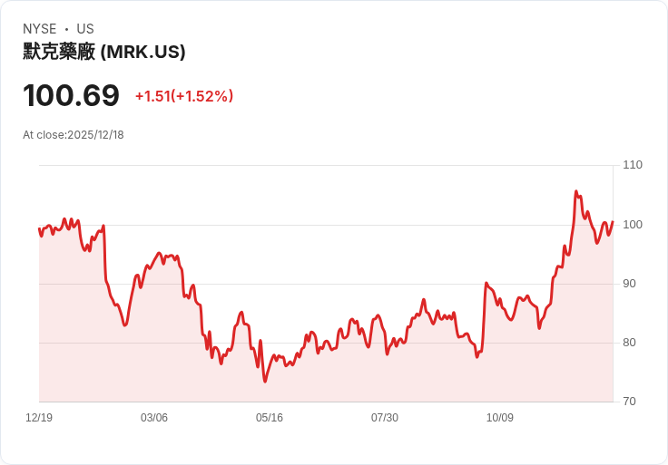 藥品價格大變革！AbbVie、Bristol Myers與Merck將簽署美國降價協議