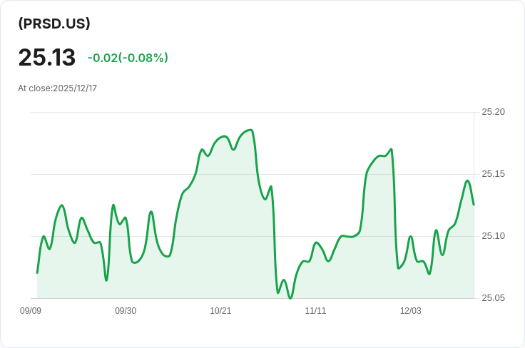 State Street短期投資級公私債券ETF 宣佈每月分配$0.0852，吸引投資者注意