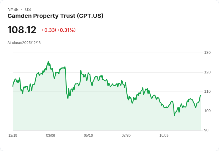 J.P. Morgan調整REIT評級,Realty Income遭降級引發市場關注