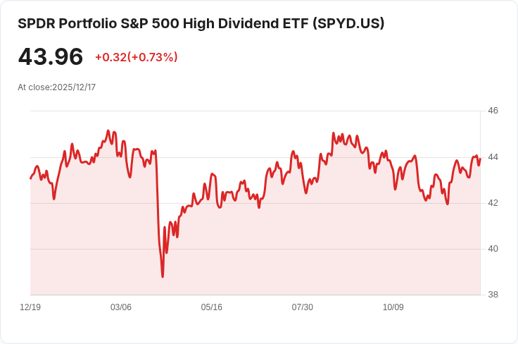 S&P 500 第三季回購增長6.2% 達到2490億美元,顯示企業信心回升