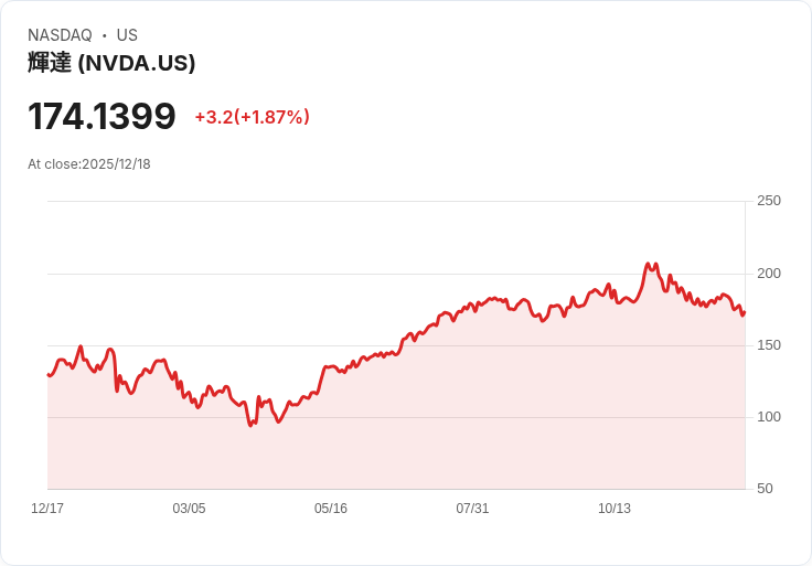 人工智慧併購潮引爆：科技巨擘展開AI基礎設施爭奪戰，Nvidia與Microsoft領銜布局