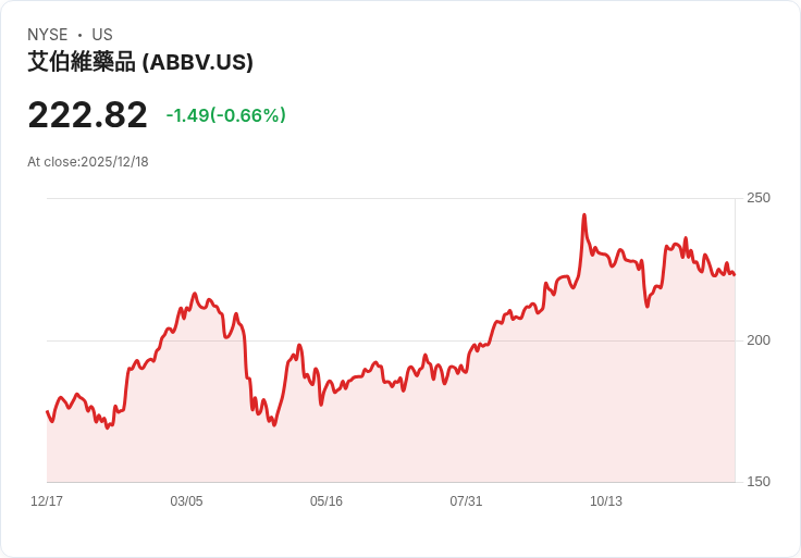 2026年美國醫藥巨頭齊砍藥價，全球藥廠競逐定價霸權！