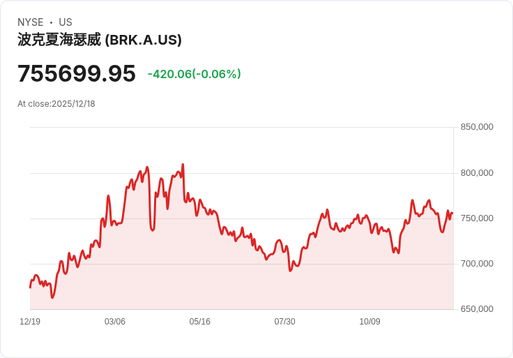 比爾·蓋茲基金會60％資產投資非科技股，2026年展望引發關注！