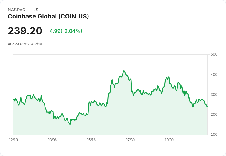 Coinbase對抗三州監管挑戰,提告保護預測市場權益!