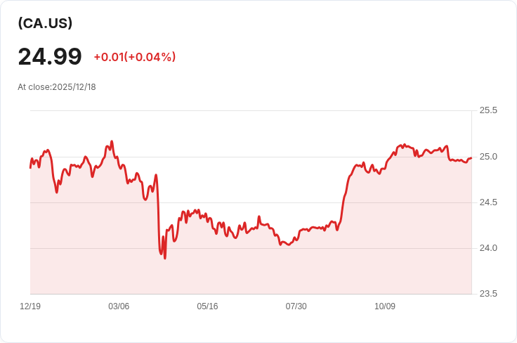 羅素投資實體資產ETF 宣佈每股加幣0.067元的月度股息！