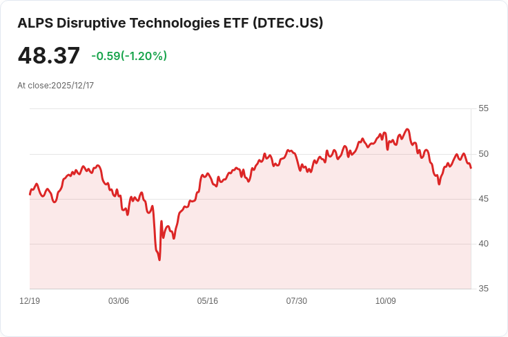 ALPS ETF Trust 宣佈年度分配金 $0.0180,投資者不容錯過!