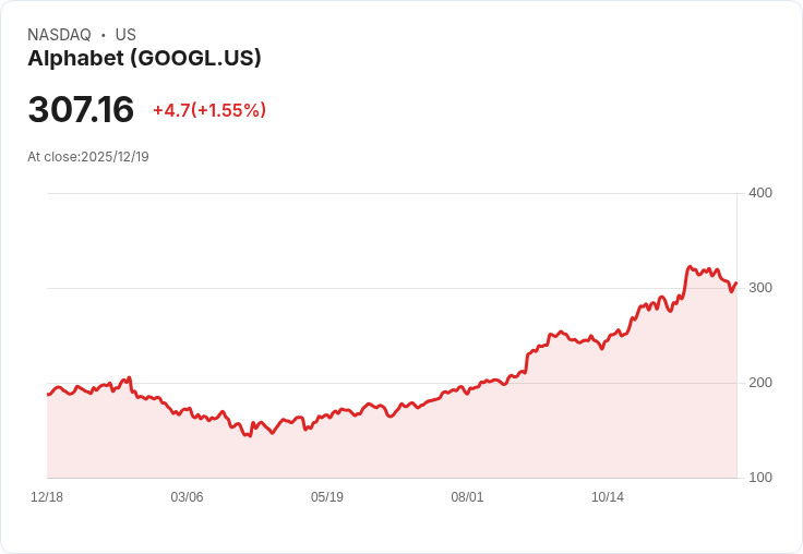 Google推動AI基建大革命：比特幣礦工搖身一變新科技霸主